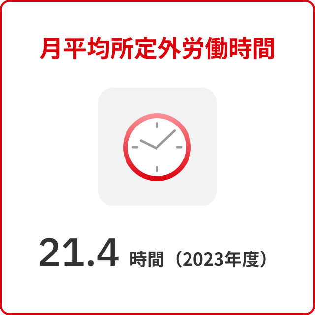 月平均所定外労働時間：21.4 時間