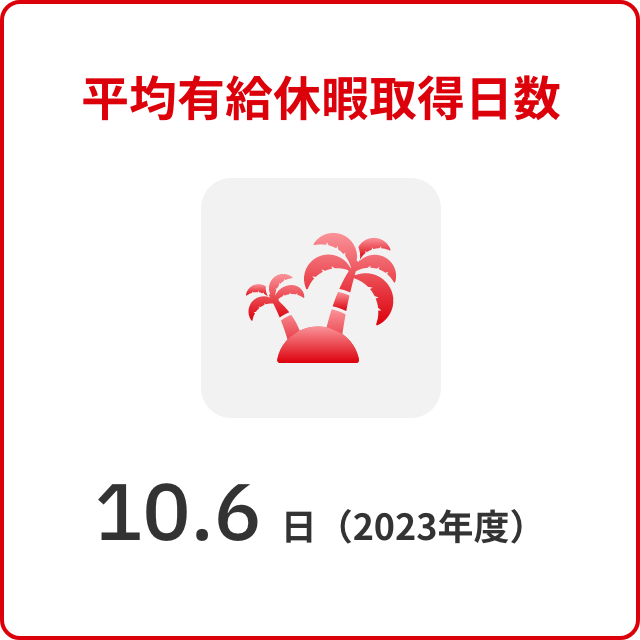 平均有給休暇取得日数：10.6 日